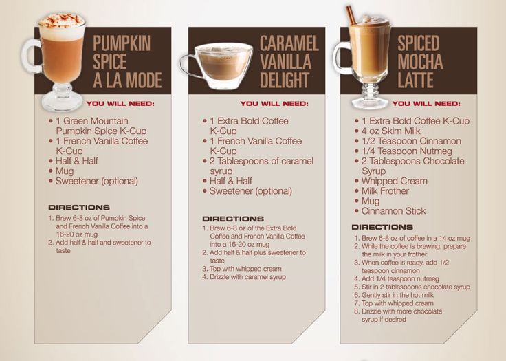 Coffee Machine Recipes